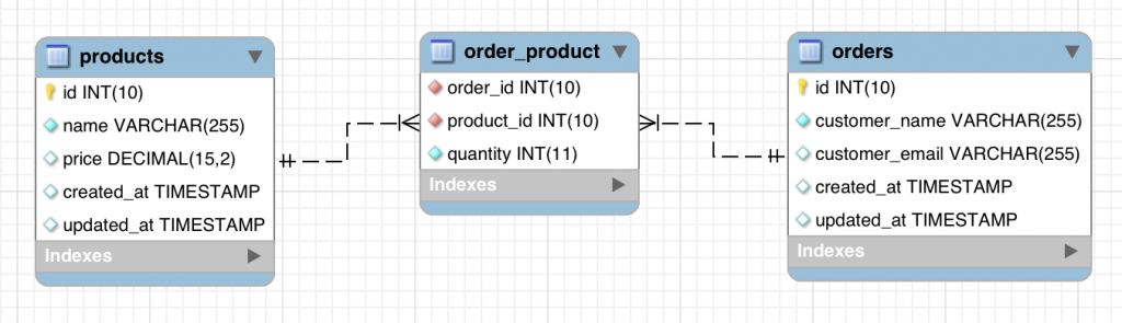 Create Order With Products – Quick Admin Panel