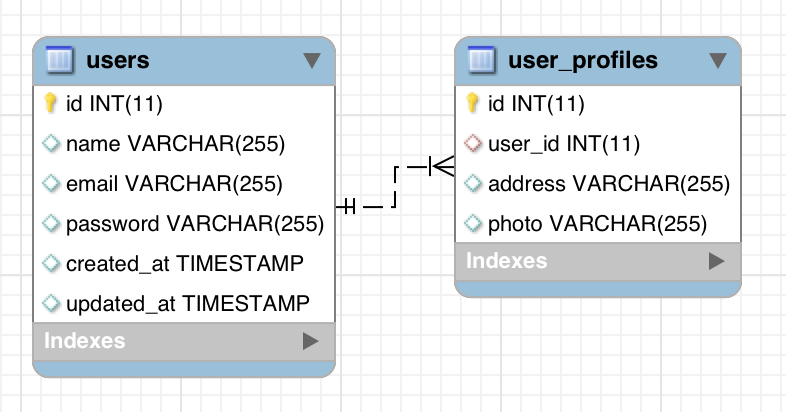The Ultimate Guide – Quick Admin Panel