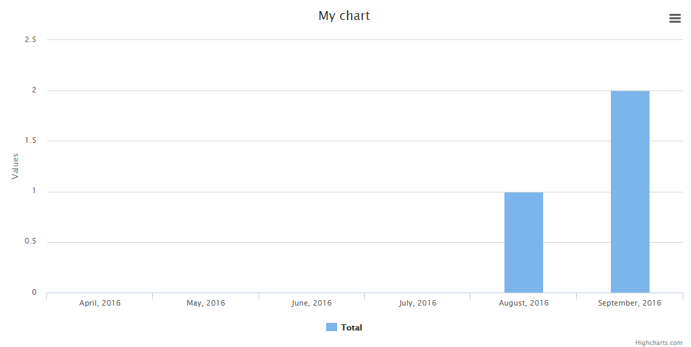 Two Useful Packages – Quick Admin Panel